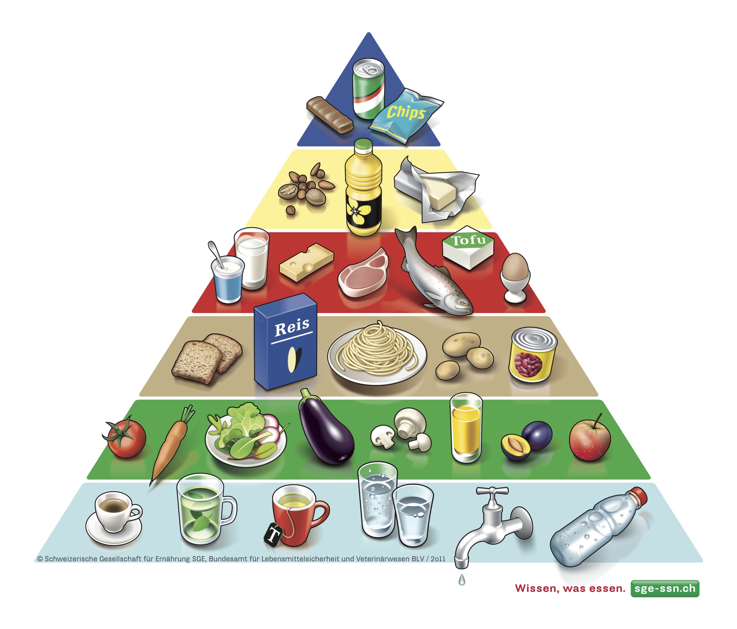 02_sge_Food_Pyramid_Standard_D_2014